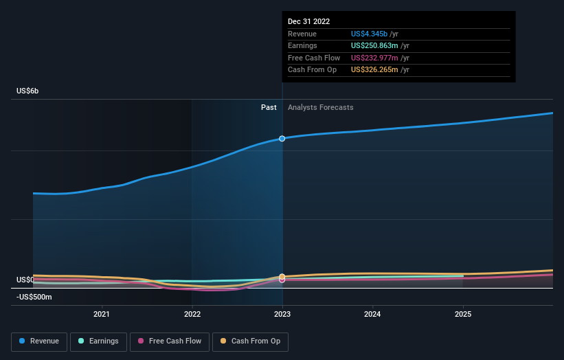 earnings-and-revenue-growth