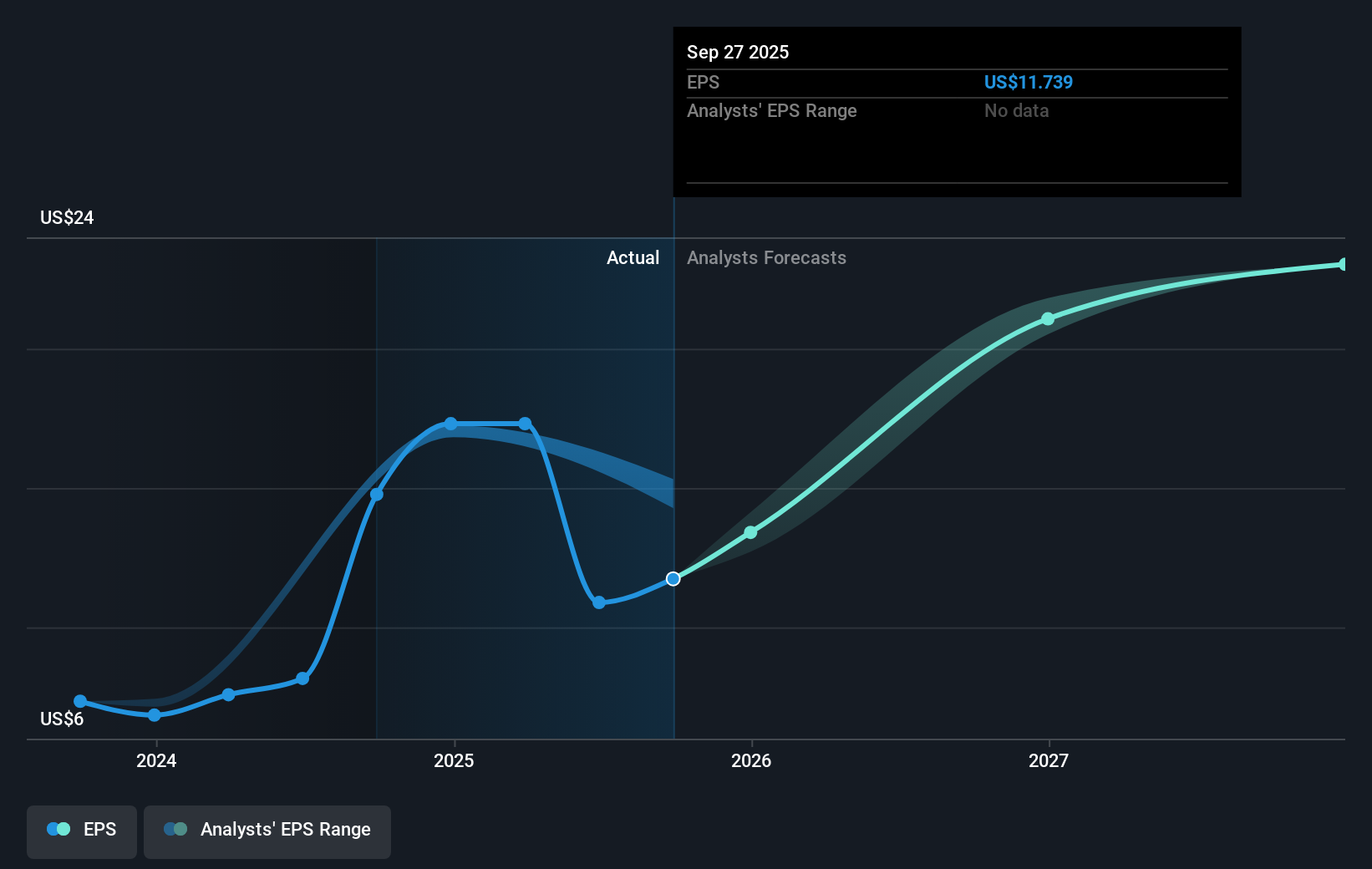 earnings-per-share-growth