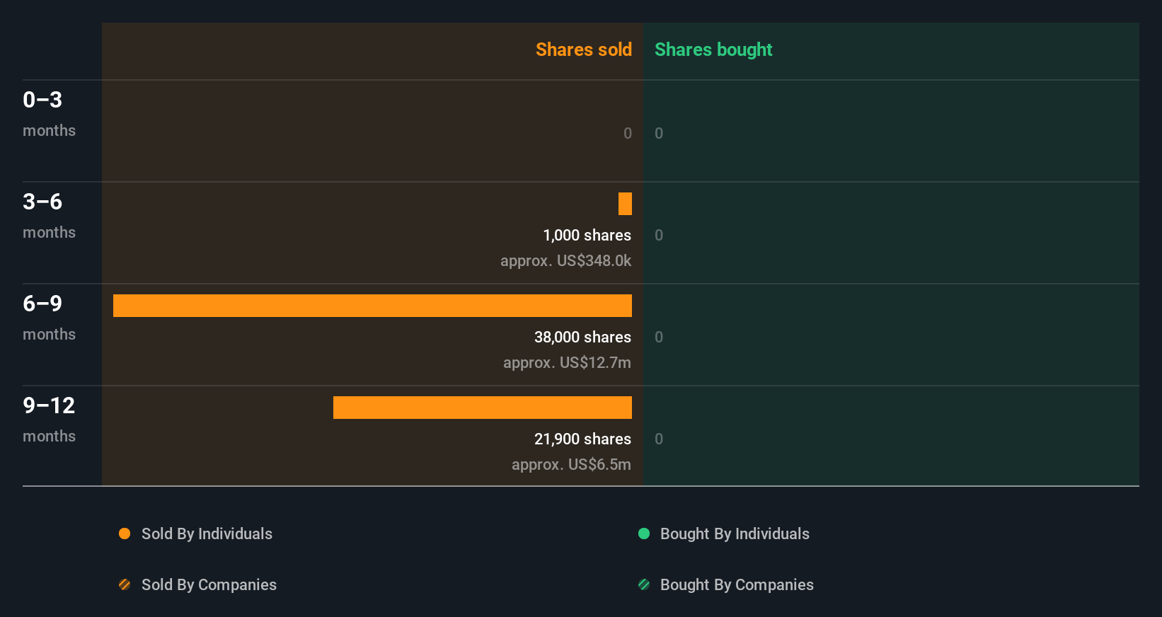 insider-trading-volume