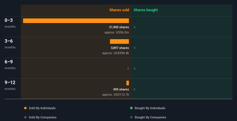 insider-trading-volume