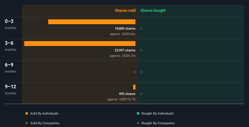 insider-trading-volume