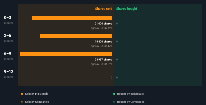 insider-trading-volume