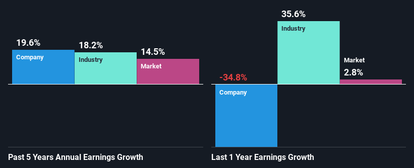 past-earnings-growth