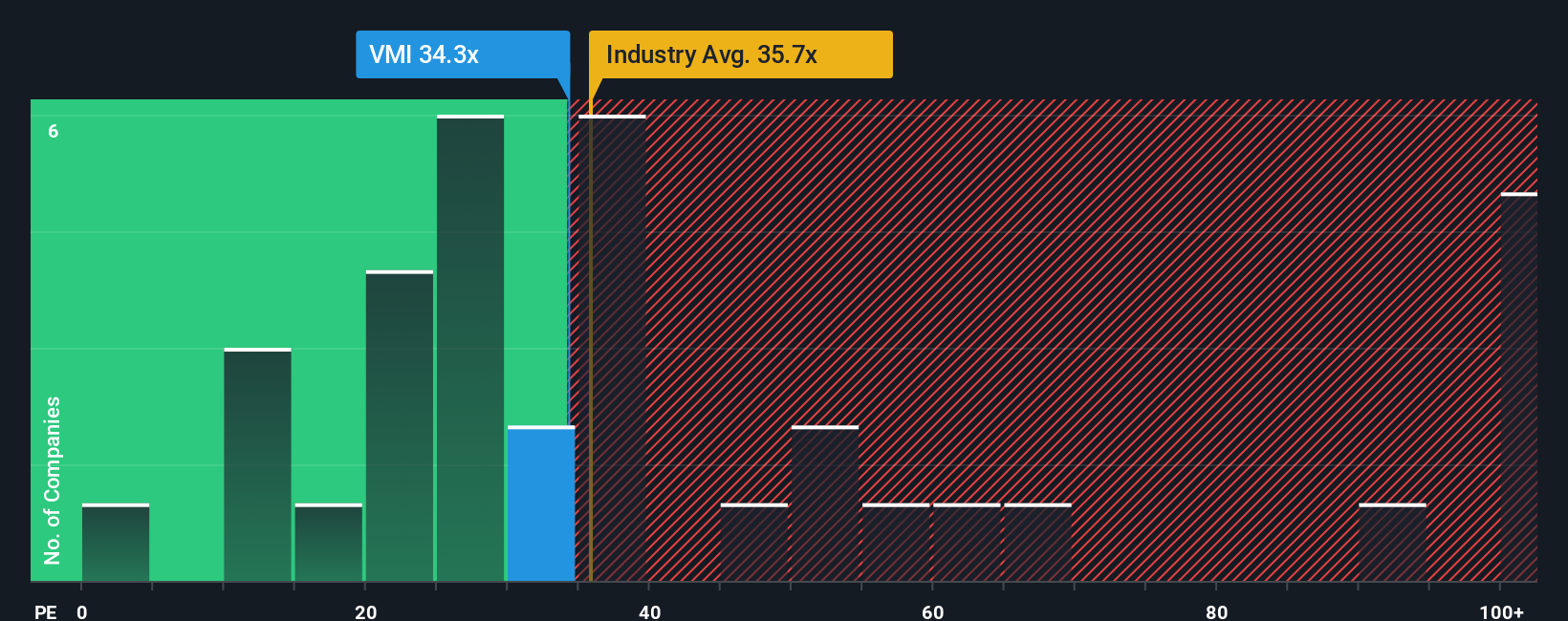 pe-multiple-vs-industry