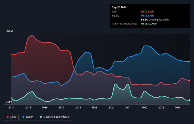 debt-equity-history-analysis