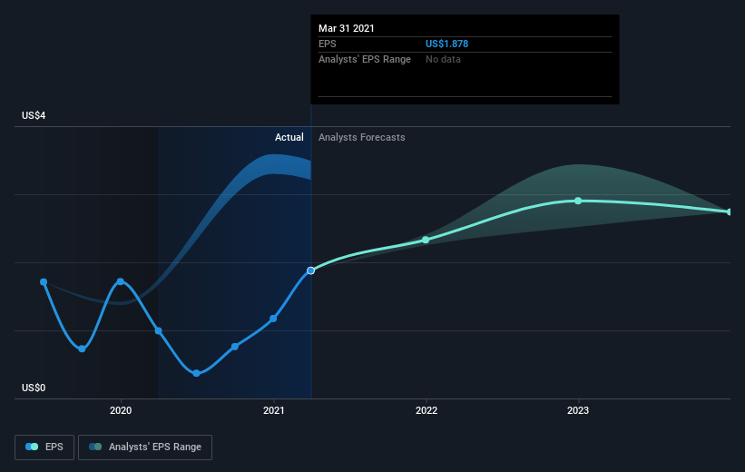 earnings-per-share-growth