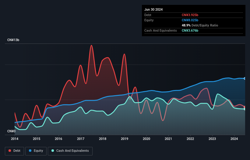 debt-equity-history-analysis