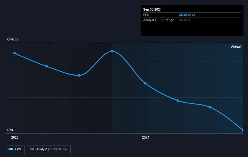 earnings-per-share-growth