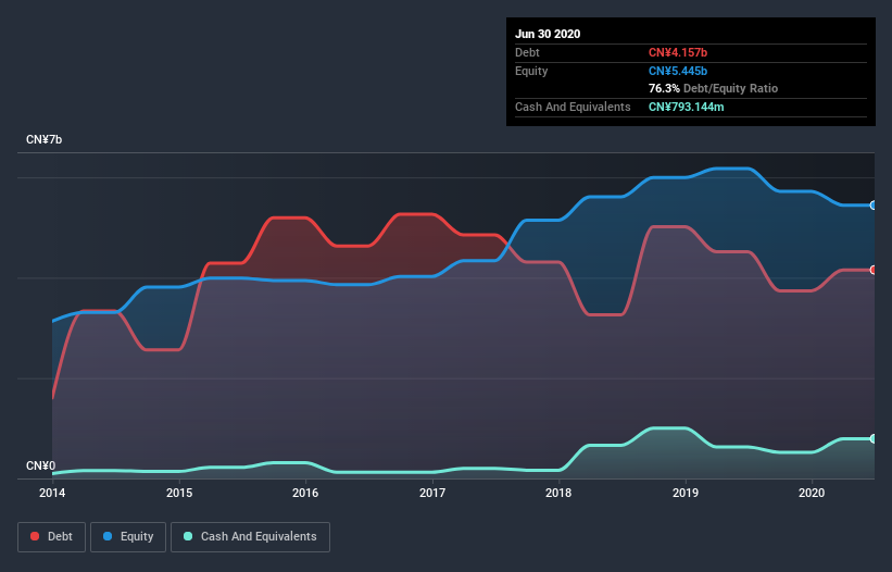 debt-equity-history-analysis