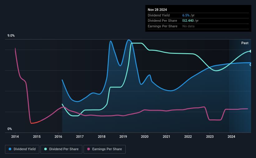 historic-dividend