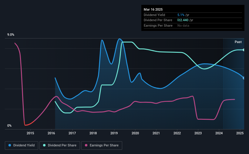 historic-dividend