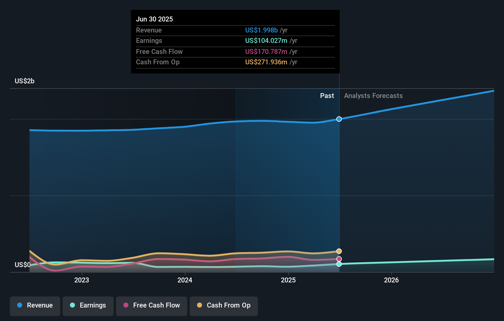 earnings-and-revenue-growth