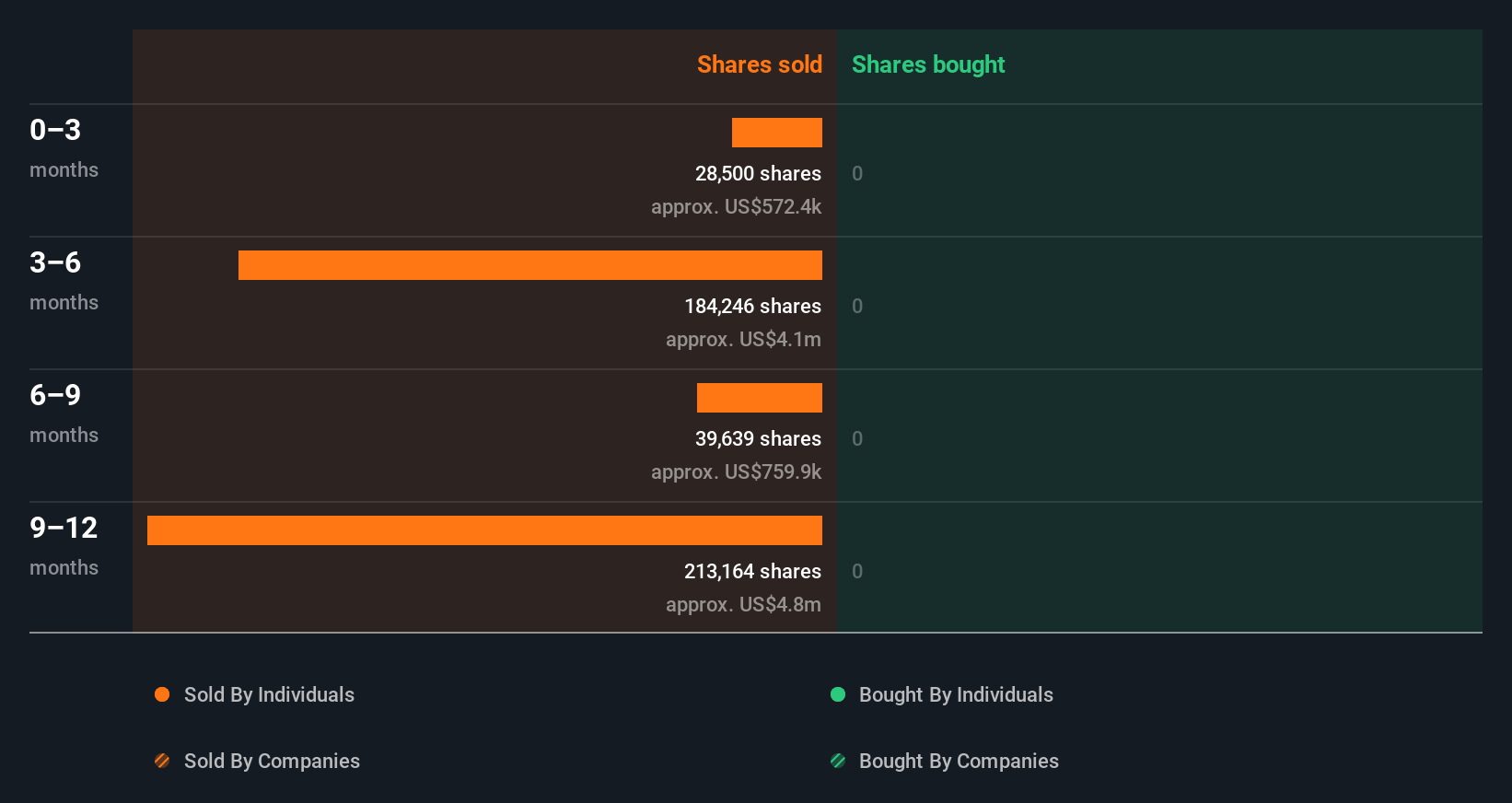 insider-trading-volume