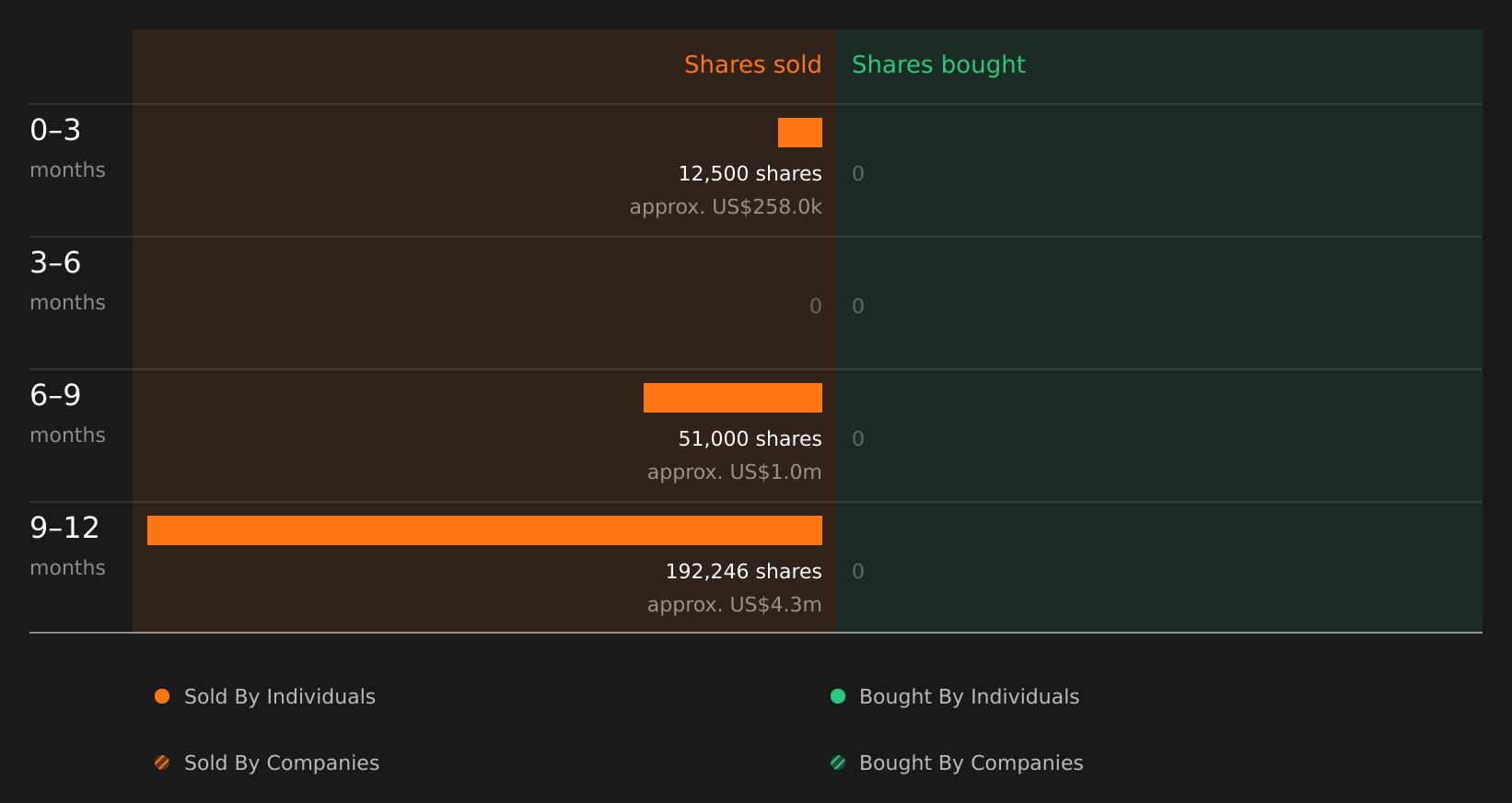 insider-trading-volume