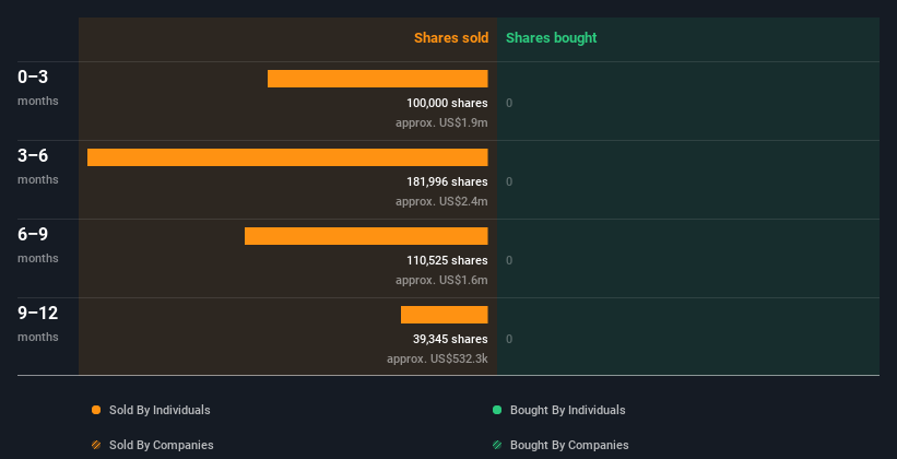 insider-trading-volume