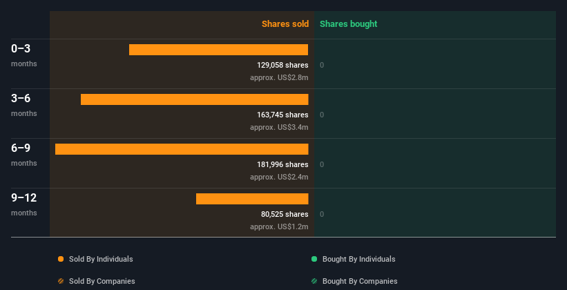 insider-trading-volume