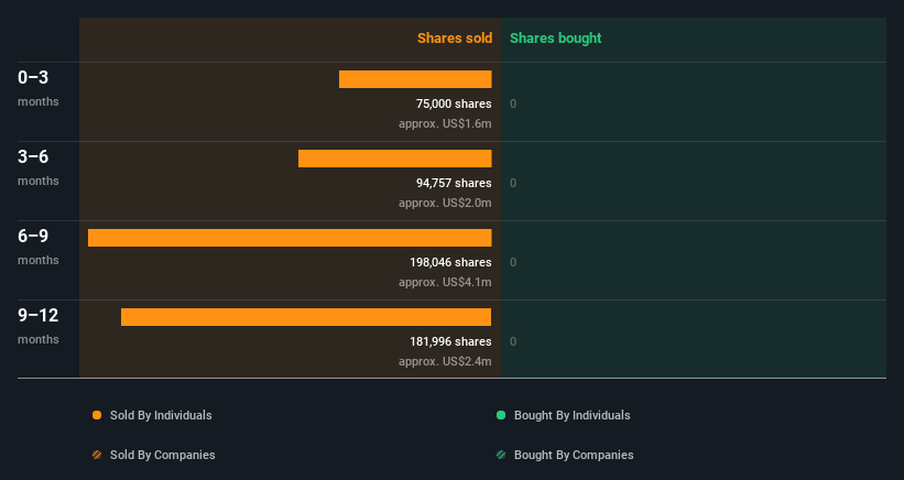 insider-trading-volume