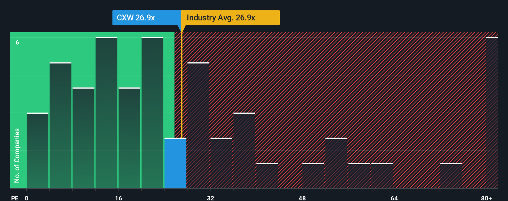 pe-multiple-vs-industry