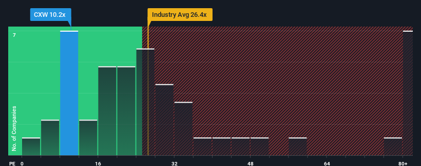 pe-multiple-vs-industry