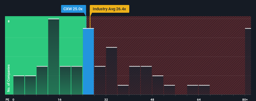 pe-multiple-vs-industry