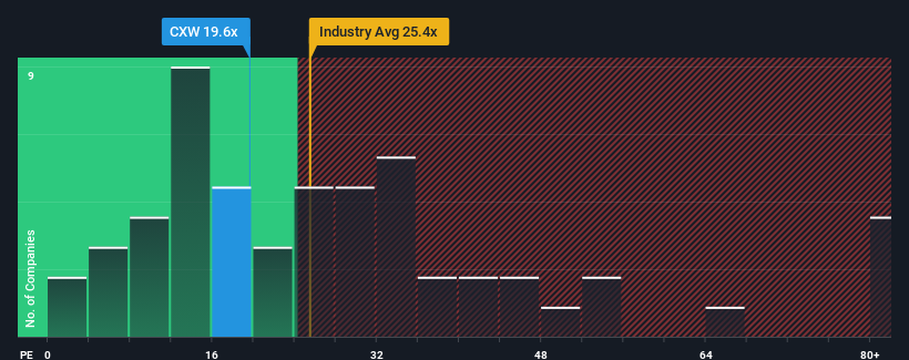 pe-multiple-vs-industry