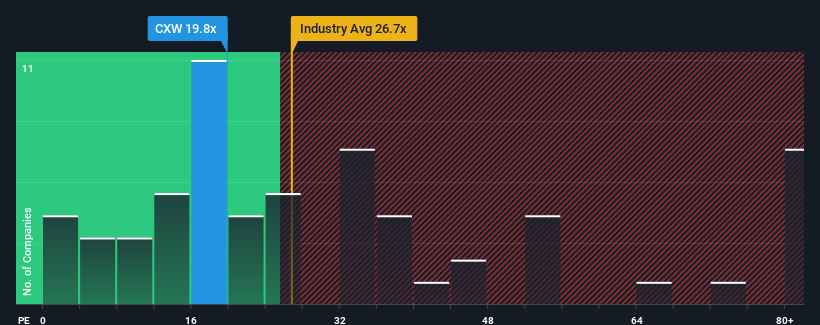 pe-multiple-vs-industry