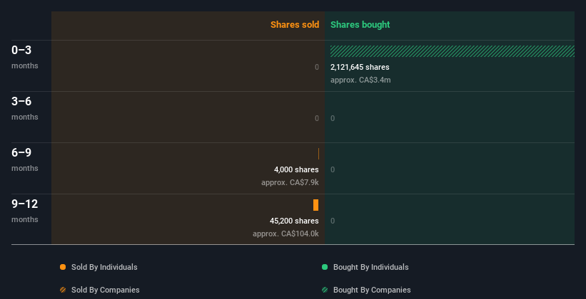 insider-trading-volume