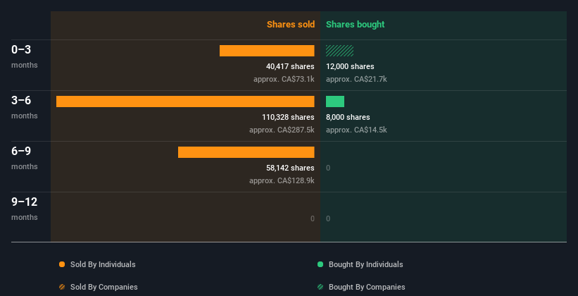 insider-trading-volume