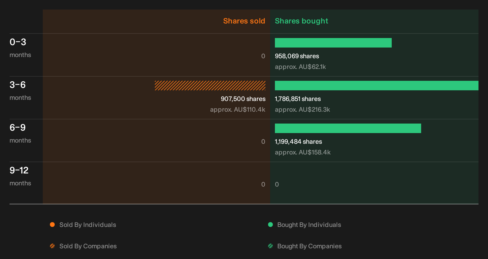 insider-trading-volume