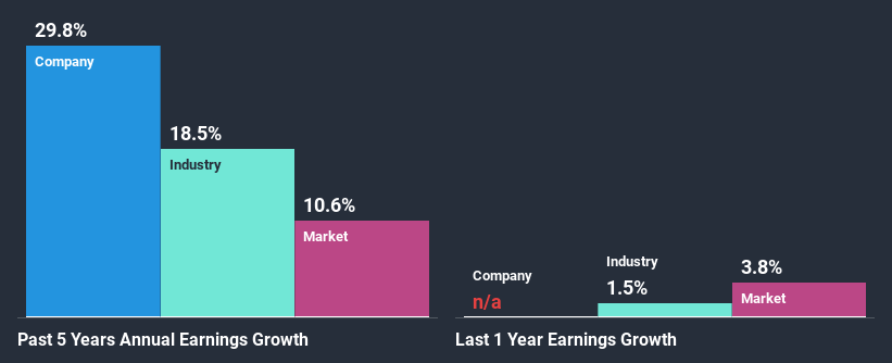 past-earnings-growth