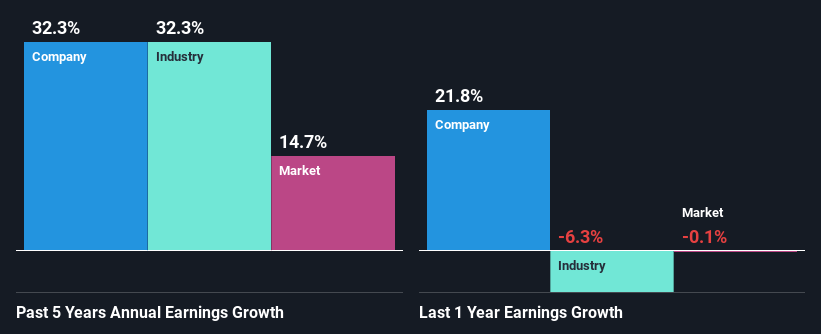 past-earnings-growth