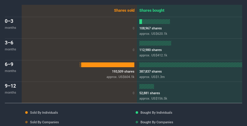 insider-trading-volume