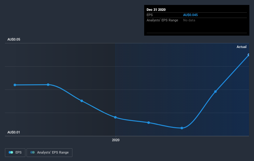 earnings-per-share-growth