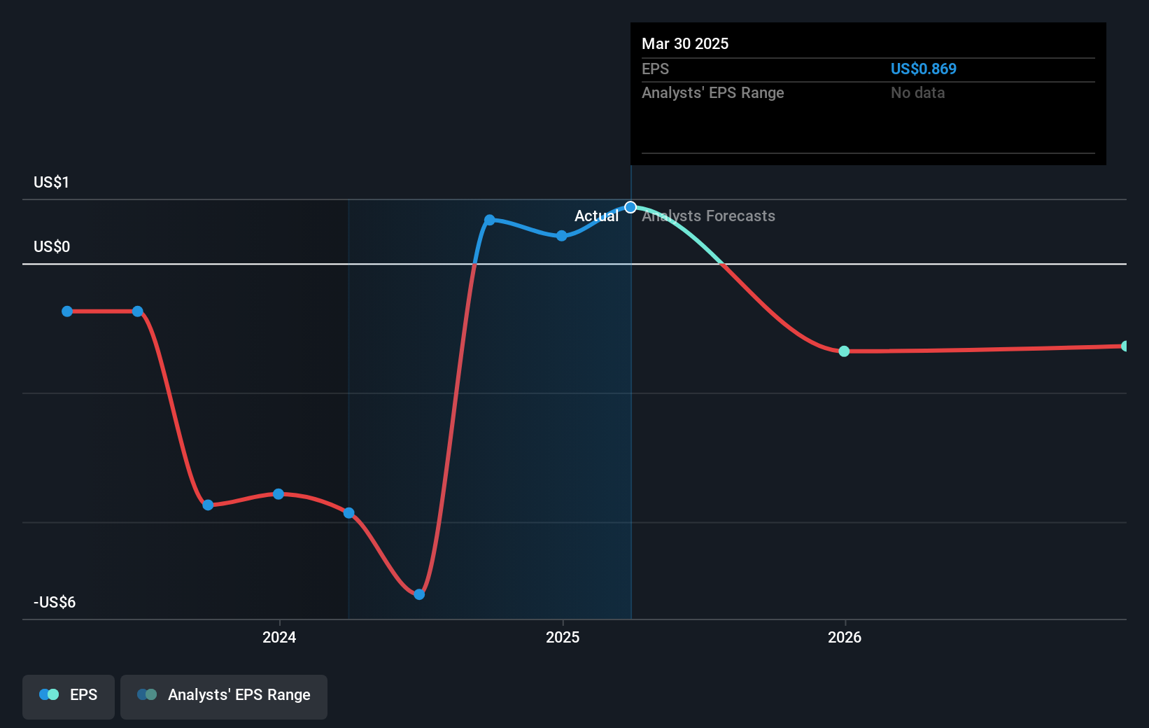 earnings-per-share-growth