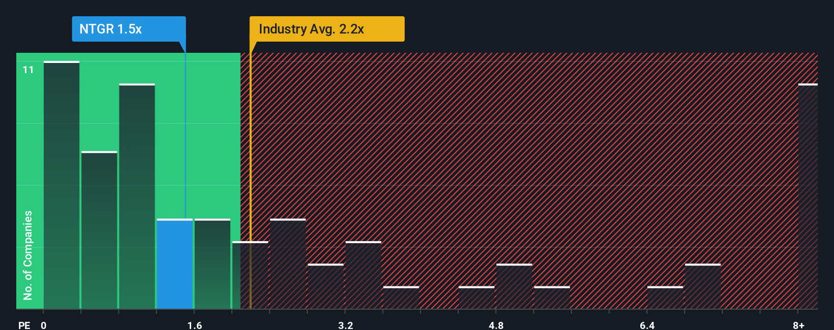 ps-multiple-vs-industry