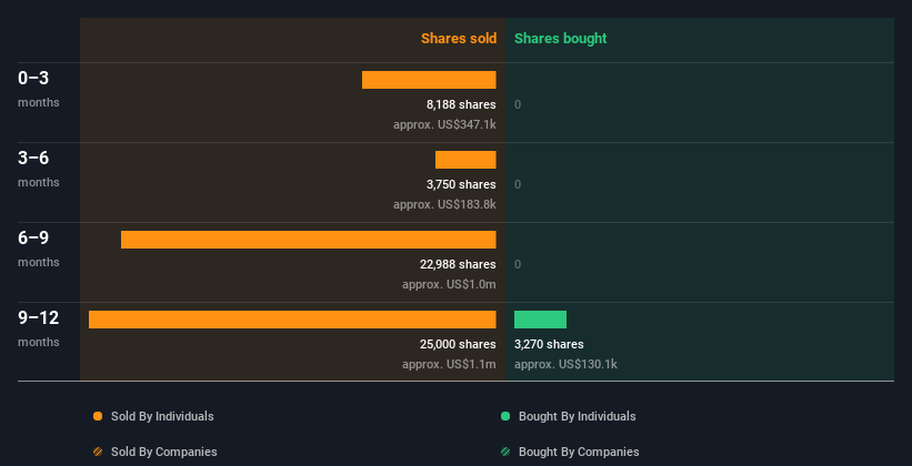 insider-trading-volume