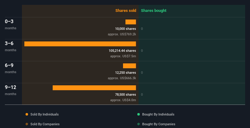 insider-trading-volume