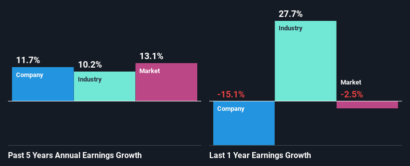 past-earnings-growth