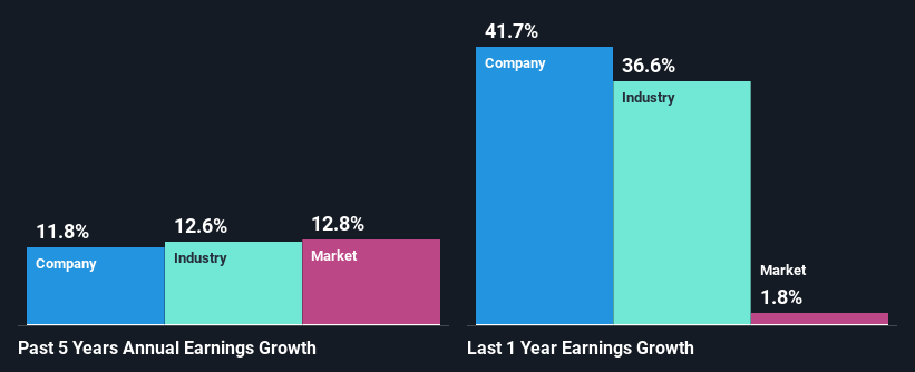 past-earnings-growth