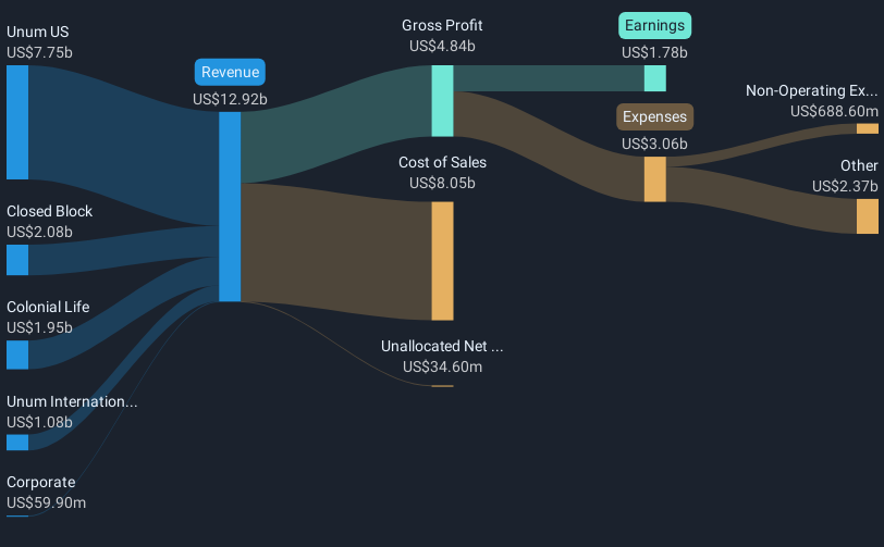 revenue-and-expenses-breakdown