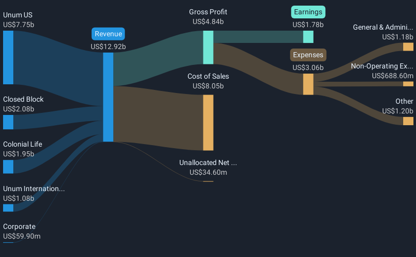 revenue-and-expenses-breakdown