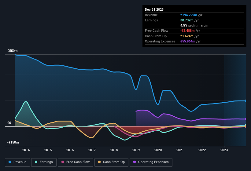 earnings-and-revenue-history