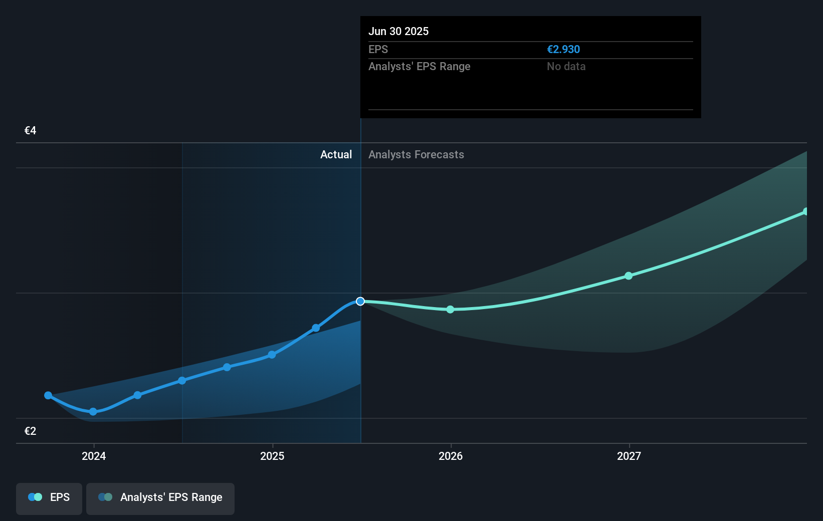 earnings-per-share-growth