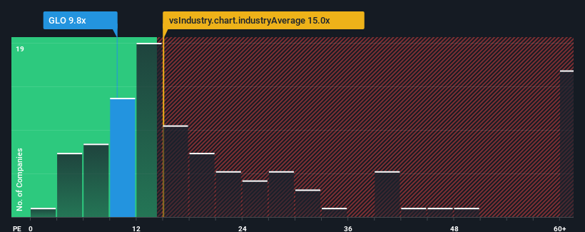pe-multiple-vs-industry