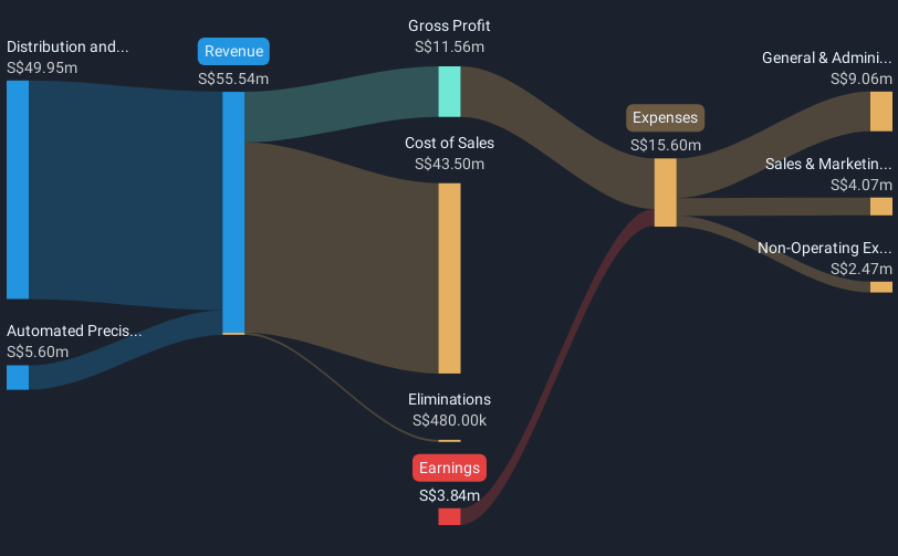 revenue-and-expenses-breakdown