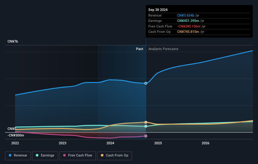 earnings-and-revenue-growth