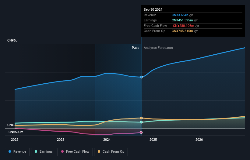 earnings-and-revenue-growth