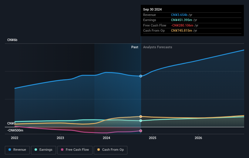 earnings-and-revenue-growth