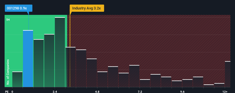 ps-multiple-vs-industry