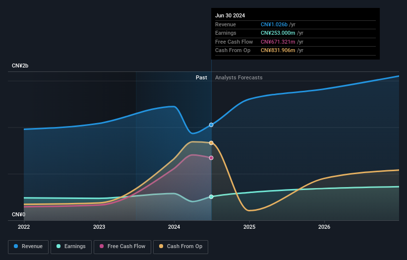 earnings-and-revenue-growth